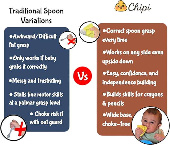 Chipi Baby Spoon ??Smarter Baby Steps, First Stage Training, Self-Feeding Utensil, Easy Grip, Choke-Free, Soft Silicone, Pre-Spoon for Puree Toddler Baby Led Weaning (BLW), Essential 6 month