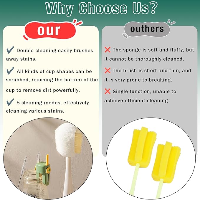 5-in-1 Multi-Purpose Cleaning Brush Set, Water Bottle Cleaning Brush Set, Portable Long-Handled Bottle Brush for Wide-Mouth Mugs, Stainless Steel Cups, Baby Bottles, and Travel Tumblers(YELLOW)