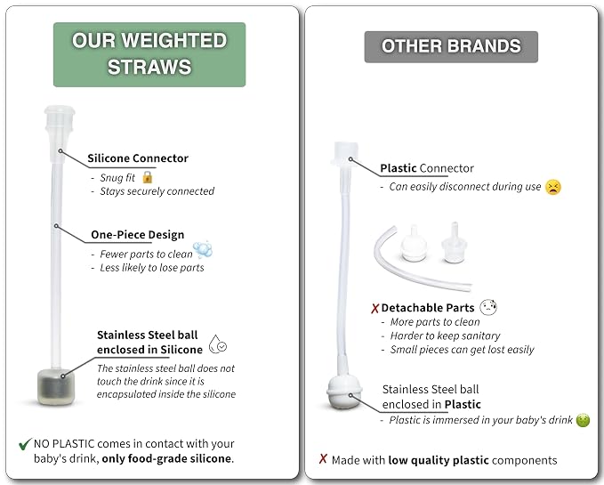 Sippy Cup Conversion Kit for Philips Avent Natural Baby Bottles 2-Count, Food Grade Silicone Spout Nipples and Weighted Straw, Bottle Handles, Cleaning Brush, BPA-Free, Straw Transition, 4+ Months