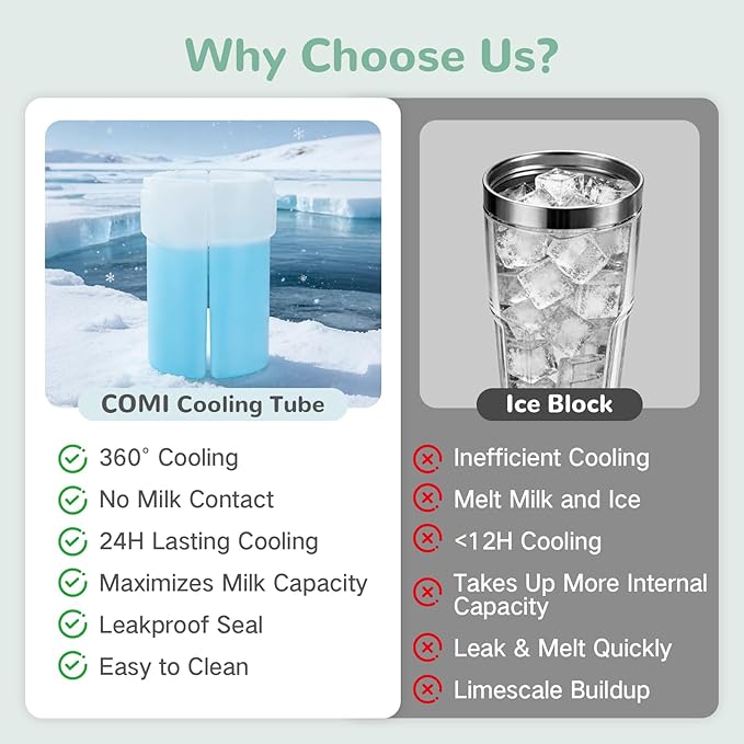 COMI Breast Milk Cooler,24H Triple-Layer Cooling,Breastmilk Storage Bottles Container, 10oz Leak Proof Outdoor Small Freezer,for Travel, Work, Night Pumping, Gift for New Moms(Green)