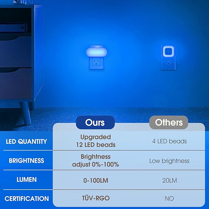 DORESshop Blue Night Light Plug into Wall With Light Sensor 4 Pack, 1W Led Dimmable night light for Bedroom, Kids Room, Bathroom, Gift