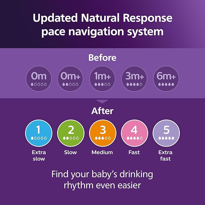 Philips Avent PPSU Natural Baby Bottles - with Medium Flow Nipples (Flow 3), 9oz, 2-Pack, SCY943/12