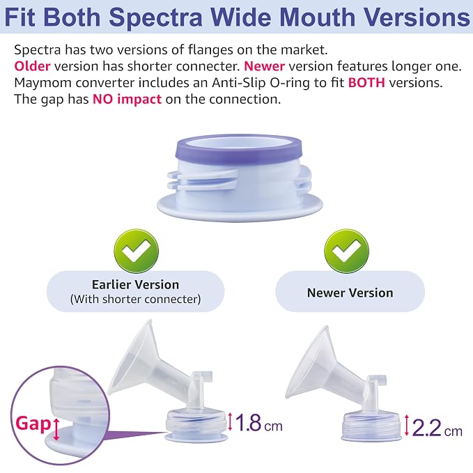 Maymom 3rd Gen Thread Changer or Converter; Allow Spectra S1 S2 Pump Wide Mouth Flange Compatible, No Leak, No Fallen Bottle