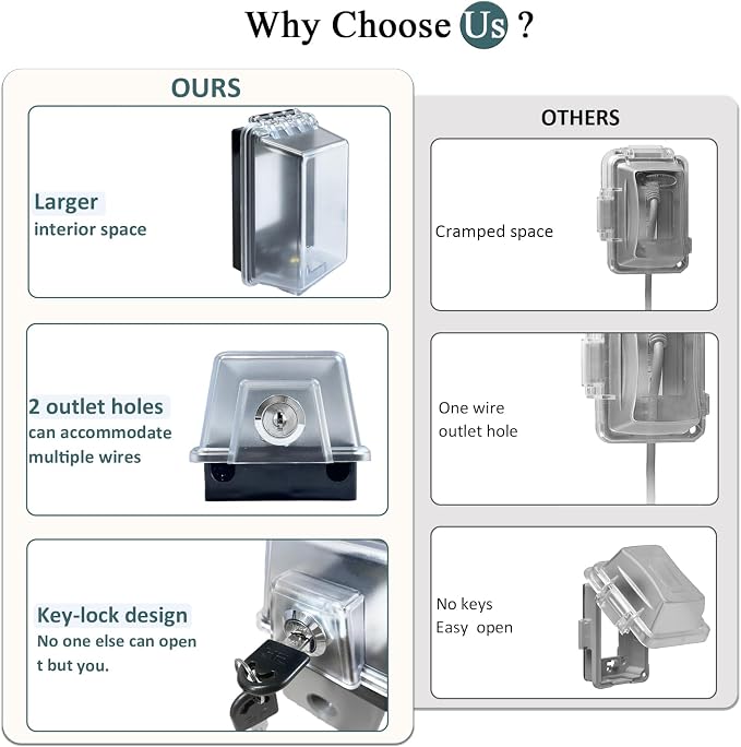 Universal Standard Electrical Outlet Cover with Lock,Fits Most 2.6 "H x 2.5 "W or Smaller Plugs, Clear Outlet Waterproof Cover Box Fit for Outdoor in-Use（2 Pack）