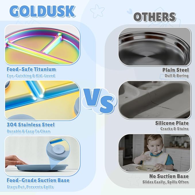 Goldusk Stainless Steel Baby Plates with Suction, 2pcs 9" Rainbow Kids Plates BPA-Free with Removable Food-Grade Silicone Base Baby Dishes Toddler Plates with Dividers, Blue & Green