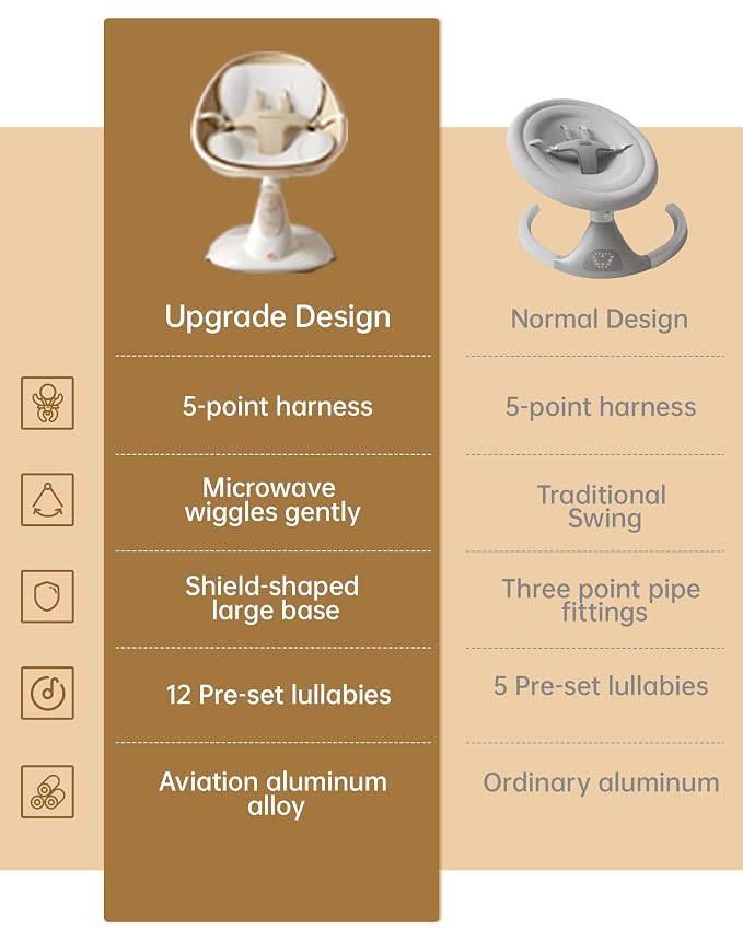 Baby Swing for Infants to Toddler, Electric Baby Swing with Sturdy Shield-Shaped Base, 180° Rotation Portable Infant Swing with 5 Speeds & 12 Lullabies for Newborn Baby Boy Girl Up to 20 lbs, White