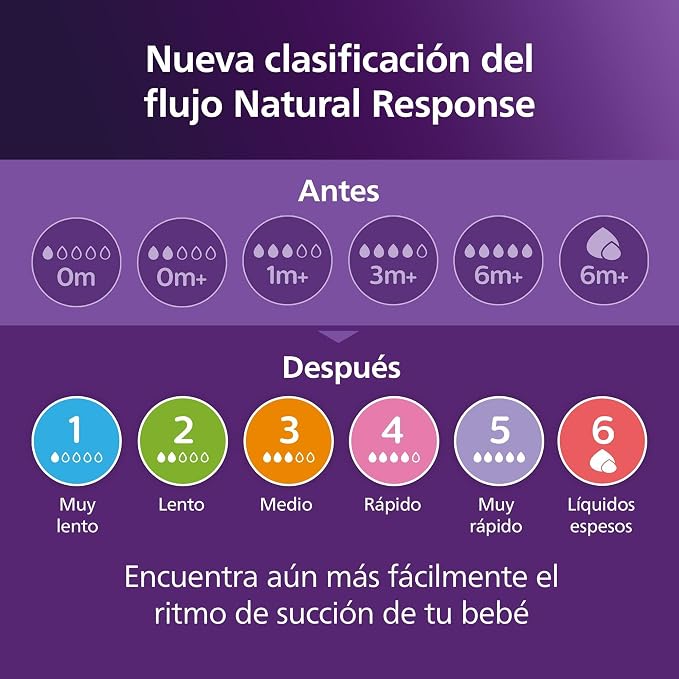 Philips Avent Natural Response Nipples, Medium Flow (Flow 3), 4-Pack, SCY963/44