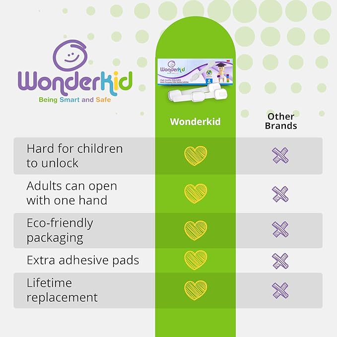 Adjustable & Reusable Child Safety Cabinet Locks & Latches, Baby Proofing Door Window, Cabinet, Toilet, & Refrigerator Lock, Child Safety Strap Locks with Adhesive Pads, Pack of 6, White - Wonderkid