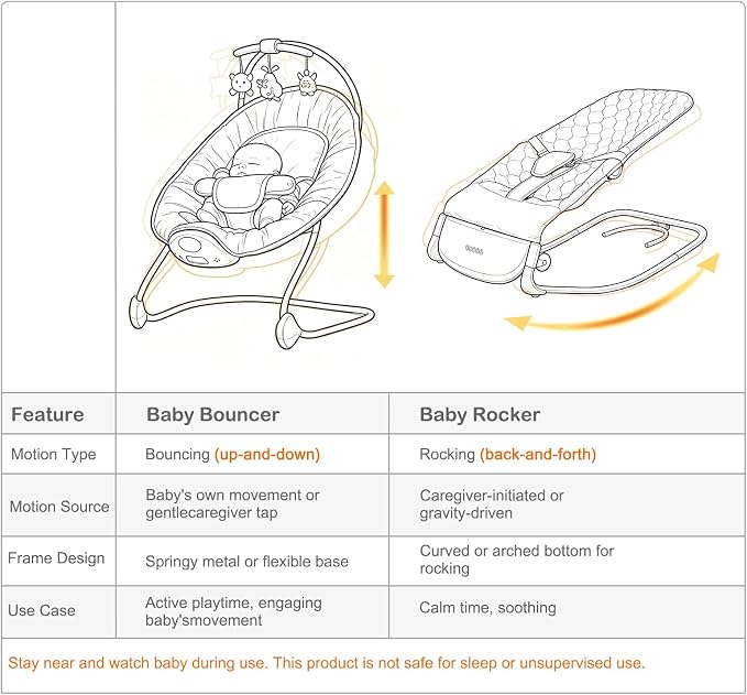 VaVaSoo 2-in-1 Auto Baby Rocker & Toddler Chair (up to 40 lbs), Dual Powered (Type-C or Battery), Motion Sensing Electric Rocking Adjustable Support Bar for Stationary Seat, Music & Timer