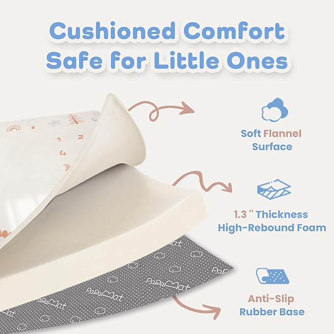 1.3" Thick Playmat for Floor, 50 x50 Monthly Milestone Mat, Padded Support Soft Plush Nursery Mats for Crawling Kick Activity, Flannel Photography Background Prop for Boys Grils