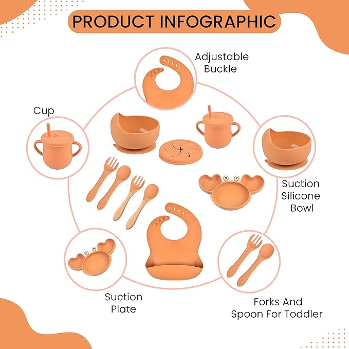 Silicone Baby Feeding & Weaning Set ??Food-Grade Baby Led Weaning Supplies with Suction Plate, Bowl, Bib, Sippy Cup & Soft Spoon Fork ??Dishwasher & Microwave Safe (Brown)