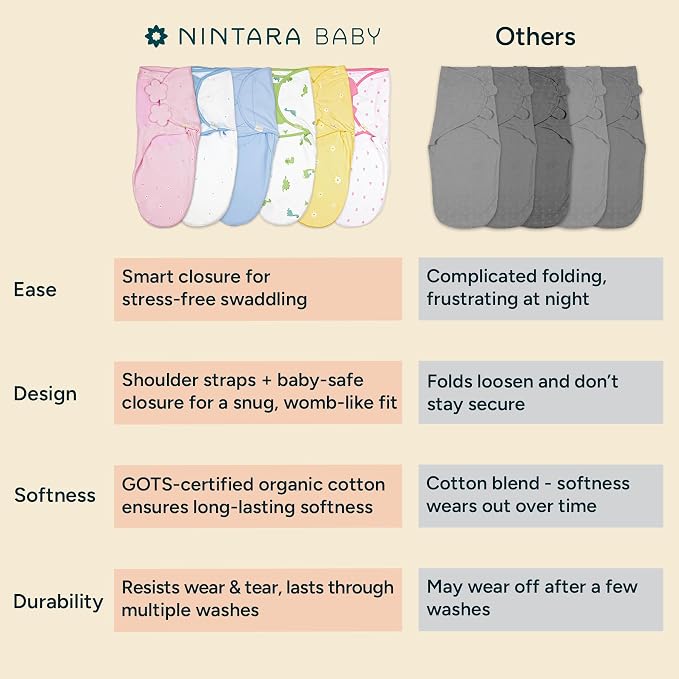 Swaddle Wrap for Newborns – Premium Organic Cotton, Wake Me Not Swaddle with Baby-Safe Closure, Ultra-Soft & Snug Sleep Sack, Breathable Swaddling Blanket, Gifts for 0-3 Months, Pack of 2