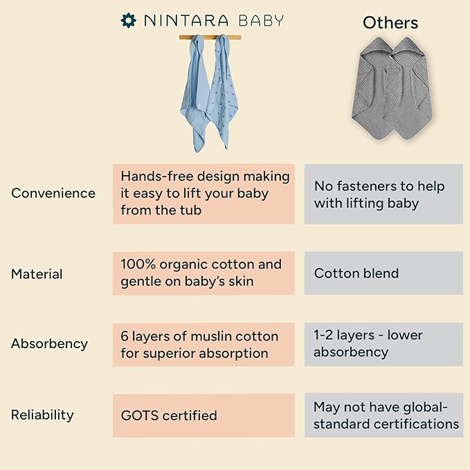 Hands-Free Hooded Towel - 100% Organic Premium Muslin Cotton, 30" x 30", Ultra-Absorbent, Soft, Breathable, Hypoallergenic, Multipurpose, Gifts for Babies & Infants