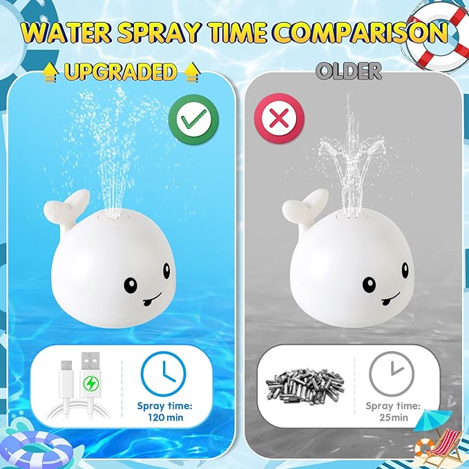 Gigilli Baby Bath Toys, Bath Toys for Kids Ages 1-3, 1 2 3 Year Boy Girl, Pool Water Toy Baby 6-12-18 Months, Light Up Whale Bath Toy Sprinkler Toddler Birthday Bathtub Fountain Pool Water Toy