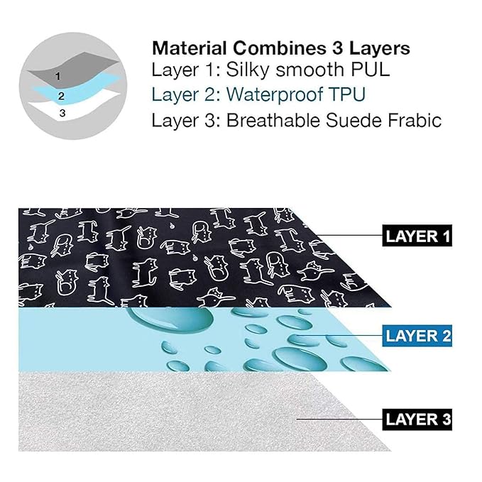 Flockthree Waterproof Baby Diaper Changing Pad with Storage Bag (28.7" X 19.7") Washable Wipeable Reusable Leak Proof Diaper Travel Mat Station Changing Mattress Liner Cribs Bed Cover, Cats