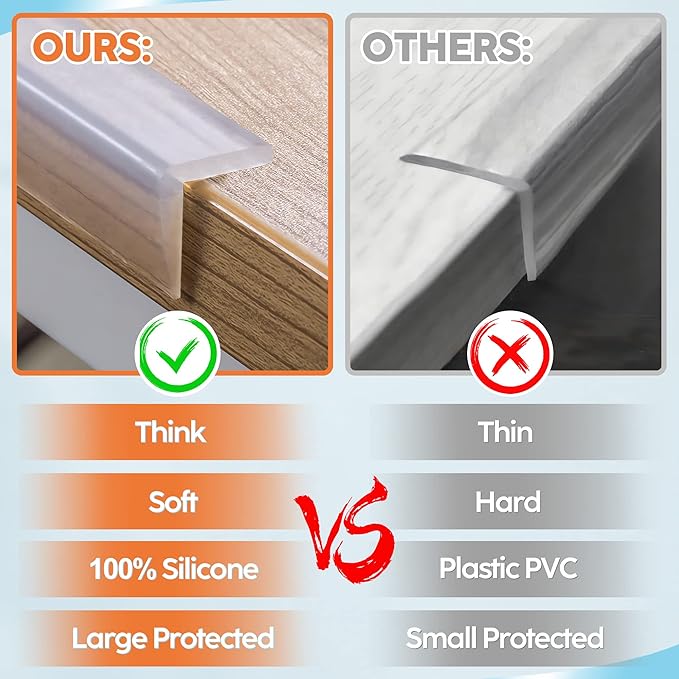 Loiion Edge Protector, 100% Silicone, Soft Corner Protectors for Kids, Pre-Tape Adhesive, Furniture-corner Safety Bumpers (3.3ft, Clear)