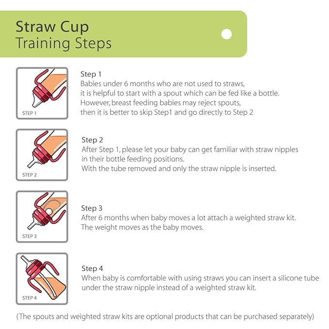GROSMIMI Spill Proof no Spill Magic Sippy Cup with Straw with Handle for Baby and Toddlers, Customizable, PPSU, BPA Free 10 oz (Sky blue)