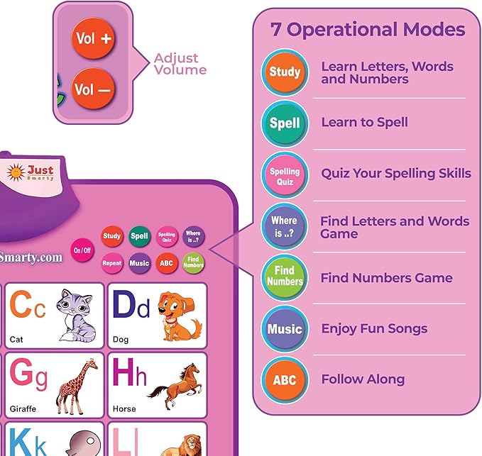Just Smarty Interactive Alphabet Wall Chart | Talking ABCs & 123s Music Poster | Learning Toys for Toddlers 1-3 | Best Gift for Toddler Girl Ages 1 2 3 4 5 | Learning Posters for Toddlers 2-4 Years