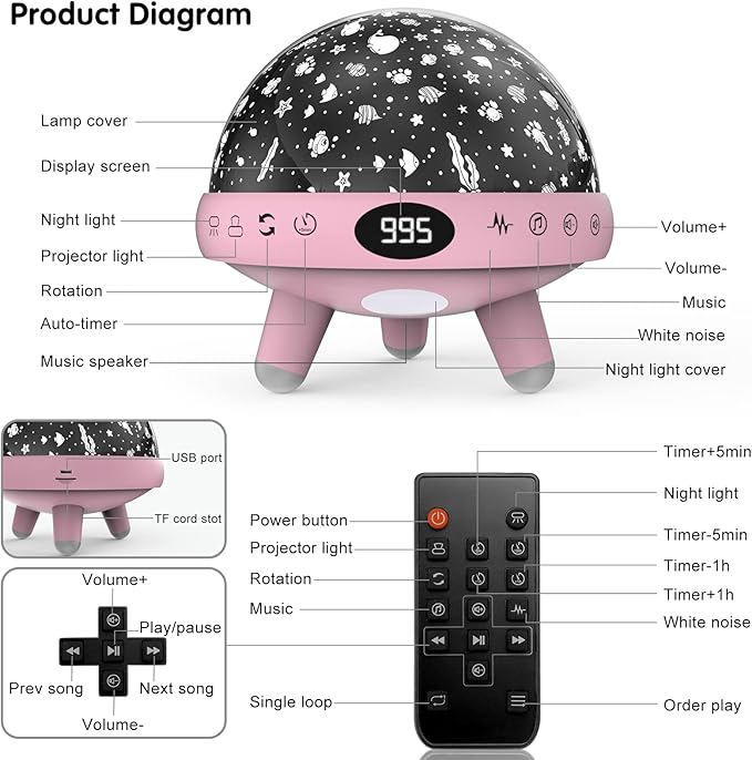 Night Light Projector for Kids' Bedroom, Built-in 29 Soothing Sounds for Baby Sleeping, Ages 1-12