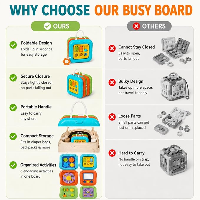 6-in-1 Montessori Busy Board for Toddlers 1-3, Sensory Activity Board with Fine Motor Skills Toys, Portable Travel Toy, Educational Learning Toy for Boys and Girls Ages 1-3
