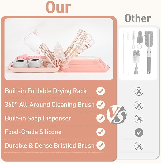 Baby Bottle Brush Set, 6-in-1 Travel Bottle Cleaning Kit with Silicone Bottle Brush, Nipple & Straw Brush, Soap Dispenser, Drying Rack, Storage Box ??Compact Travel Baby Essential for Home & On-The-Go