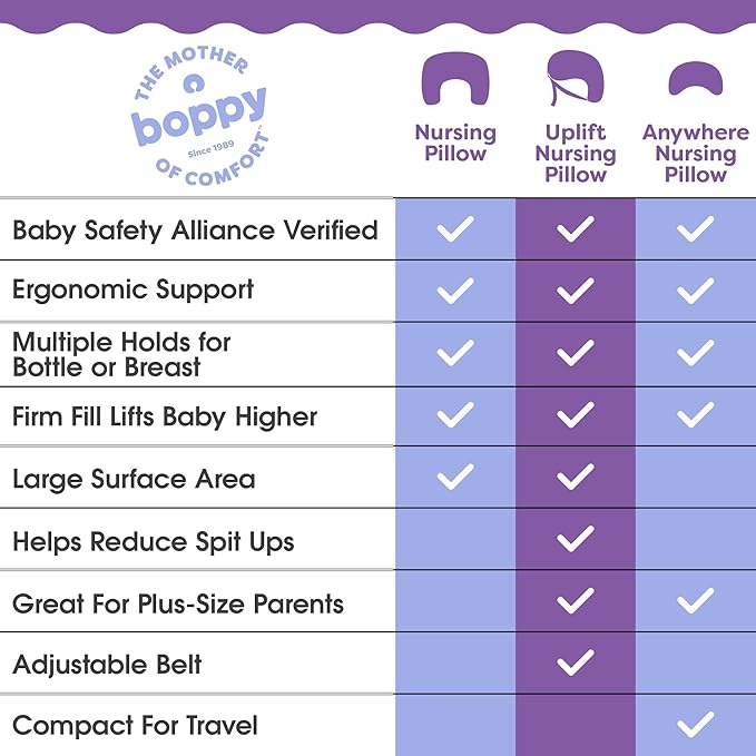 Boppy Uplift Nursing Pillow - Wedge Bottle & Breastfeeding Pillow to Reduce Spit-Up and Reflux Symptoms, with Body-Inclusive Opening and Belt, Baby Safety Alliance Verified - Cream Retro Squiggles