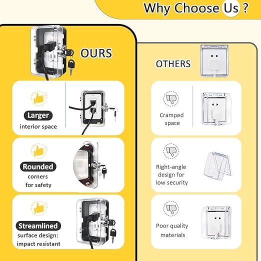 Socket Lock, Child Proof, ABS Bite Resistant Safety Box, Tool-Free Installation Outlet Cover, for Household Baby & Pet Proofing Wall Sockets, 6.69in*4.41in*2.95in (1 PC)