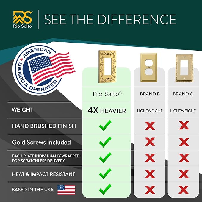 Rio Salto Double Toggle Light Switch Cover Plate Flip Switch Outlet Covers Decorative 2 Gang Electrical Socket Wall Plate Metal Protector Brushed Brass Gold Finish ??Floral Collection, Midsize 5" X 5"