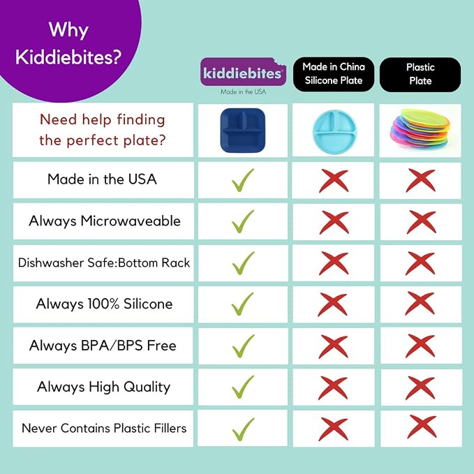 | 100% Silicone Plates for Babies & Kids | Made in The USA | BPA, BPS, Lead, Cadmium, PVC, & Phthalate Free | Children's Divided Placemat Set | Blue, 2 Pack