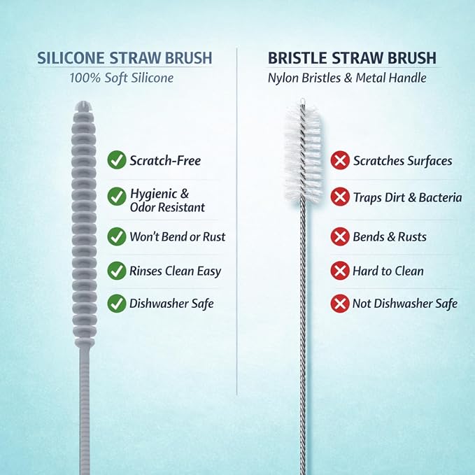 Silicone Bottle Brush & Silicone Straw Cleaner Set – 12.5” Long Handle, Flexible, Odor-Resistant, Dishwasher Safe – for Water Bottles, Baby Bottles, Tumblers & Straws (Grey)