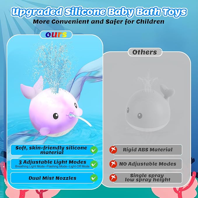 Baby Bath Toys, Rechargeable Bath Toys for Kids Ages 1-3 & 6-12 Months with 3 Hours Non-Stop Fun, Dual Sprinkler, 3 Modes Light Up, Toddler Birthday/Christmas Water Table BathTubs Pool Toys,Purple