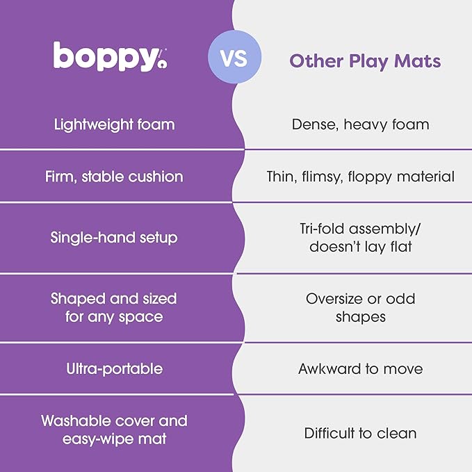 Boppy Baby Play Mat - Flat-Folding Foam Baby & Toddler Play Mat for Tummy Time and Kids Play Time, Firm, Non-Skid, Durable with Machine Washable Cover - Natural