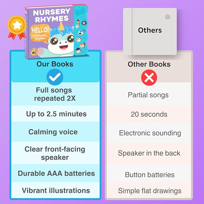 Astro Learns English Nursery Rhymes — Musical Toys & Interactive Sound Board Books for Toddlers 1-3, Singing & Nursery Rhymes for Babies, Educational Talking Musical Toy, Sing Along Songs