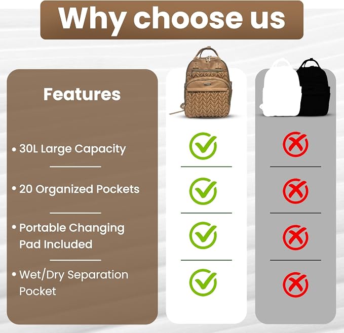 Jubily Diaper Bag Backpack, 30L Travel Backpack for Women, Waterproof Bag with 5 Compartments, 20 Pockets, Laptop & iPad Slots, Portable Changing Pad, Baby Essentials Organizer