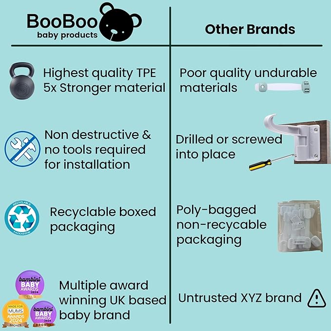 Booboo® (10 Pack) Premium Cabinet Locks Baby Proofing, Child Proof Cabinet Locks, Cupboard Locks for Children with 3M Adhesive + 4 Extra Stickers