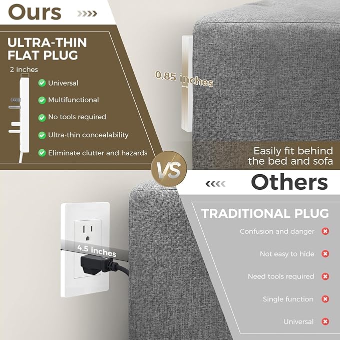 SakerPlus Outlet Concealer Power Strip | 5ft Flat Extension Cord | Ultra-Thin Outlet Cover Extension Cord with 3AC Outlets-,Universal Size,1625W for Kitchen, Home Improvement, Child & Pet Safe