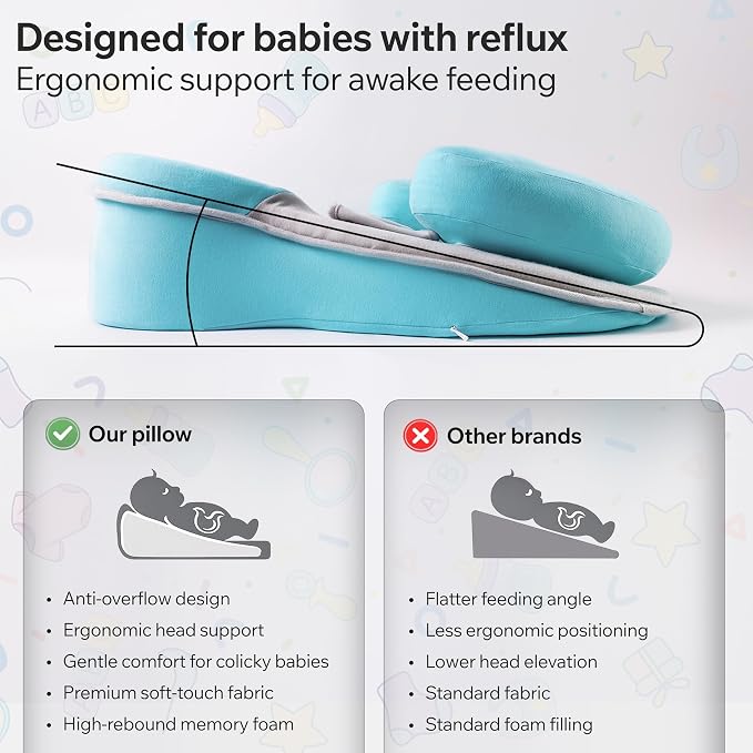 El Infante Baby Feeding Pillow, Nursing Pillow for Bottle Feeding & Breastfeeding Wedge Pillow, Anti-Overflow Baby Lounger Pillow, Reduce Spit-Up, Tummy Time Mat, Infant Support Cushion for Awake Time