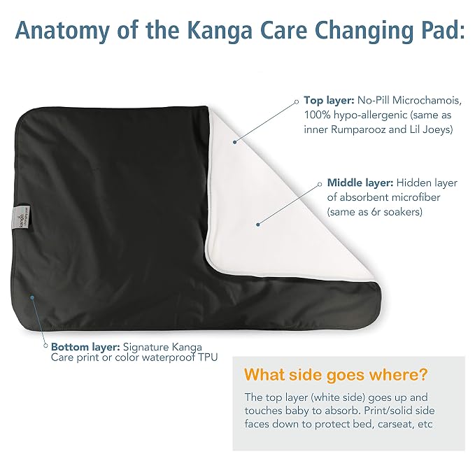 Kanga Care Reusable Absorbent & Waterproof Changing Pad 24" x 15" - Caribbean