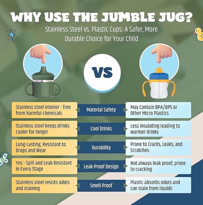Jumble Dream Stainless Steel Sippy Cup, Silicon Training Stainless Steel Kids Cups with Straw, Toddler Tumbler with Spill Proof Straw |Sippy Cup for Toddlers 1-3 Years Old| BPA Free (Blue Moon)
