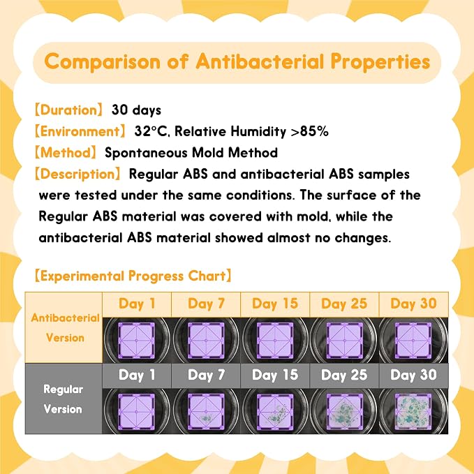 Antibacterial Magnetic Tiles 58PCS, STEM Toy for Kids Aged 3+ | Bacteria resistant, Safer play, EPA-registered, Fits other brands, ABS plastic, Montessori toy, Daycare, Classroom gift