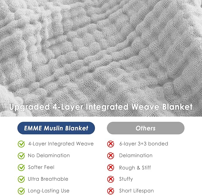 EMME Cotton Muslin Throw Blanket for Couch Breathable Gauze Soft Lightweight Blankets for Adults (Light Grey, 50"x60")