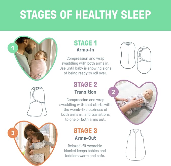 SwaddleMe by Ingenuity Compression Baby Swaddle Pod, Two-Way Zipper for Easy Diaper Changes, Improves Sleep & Calms Startle Reflex, 0-2 Months, 1.0 TOG, 2-Pack - Dino Jam